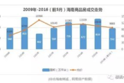 海南SEO优化,提升网站地域竞争力-专业策略解析