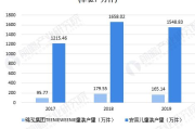 中国童装加盟10大品牌-行业趋势与投资机会分析