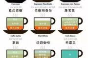 瘦身咖啡效果解析，揭开真实面纱-减肥辅助产品揭秘