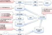 提交网站收录入口-提高网站可见性-SEO优化策略