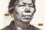 彩妆素描图绘制技巧与实用指南-美妆设计师必备技能解析