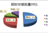 百度网站提交多久收录-影响收录速度的因素分析