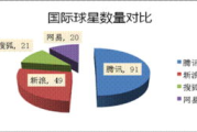 百度网站提交多久收录-影响收录速度的因素分析