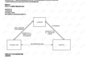 软件工程师主要职责与工作内容解析