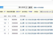 百度权重查询工具,快速了解网站优化效果-实用方法解析