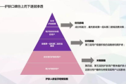 心维雅护肤品评测,真实体验与效果分析-用户使用心得