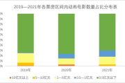 2021年电影网动漫排行,年度热门动漫解析