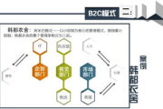 服装数据分析网,助力企业洞察市场-优化策略解析