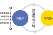 百度热搜高考大数据,趋势解读-教育信息化发展分析
