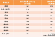 瘦身策略，肚子饿了怎么办-有效控制饥饿感