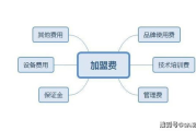邻食很忙加盟费用解析-投资成本与盈利前景