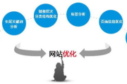 深圳网站优化哪家好,专业服务提供商解析-优化策略指南