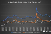 一般减肥瘦身营的价格及影响因素-全面费用解析