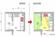 一边做饭一边狂做最高效的秘诀-时间管理与多任务操作指南