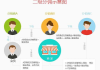 分销系统平台比较-功能、性能与成本分析