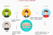 分销系统平台比较-功能、性能与成本分析