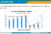 中国软件产业发展现状与未来趋势解析