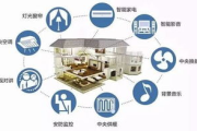 智能家居系统,现代家居改善方案-科技与生活的融合解析