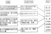 13岁女孩大白天无意间流口水-原因分析与解决方法
