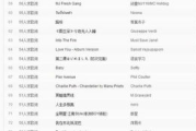 全面解读“全部歌词”搜索意图与音乐价值-歌词深度剖析