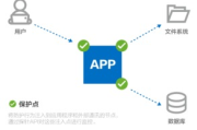 免费DDoS在线攻击测试,确保网络安全-实战指南