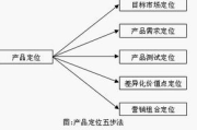 爽肤水与柔肤水区别解析-护肤品选择指南