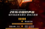 中国好声音2023,音乐梦想新篇章-全方位解析与精彩看点