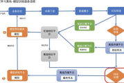 百度南京代理商,专业SEO服务-提升网站排名解决方案解析