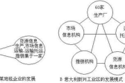 完美交换,数字加密的关键特性-解决方案解析