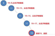 大力盘搜索,高效信息检索-优化搜索策略解析