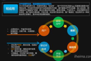 imToken钱包开发团队揭秘：中国区块链技术先驱的崛起之路