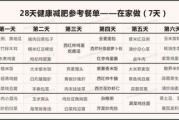 健康瘦身餐单，营养均衡-专业饮食控制方案