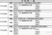 嵌入式软件工程师职责与技能要求-职业发展解析