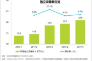 短视频运营方案策划书，提升品牌影响力-关键策略解析