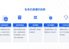在线免费建站工具，低成本打造个性化网站-使用指南与优势分析