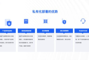 在线免费建站工具，低成本打造个性化网站-使用指南与优势分析