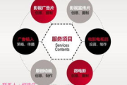 宣传片制作,创意策划与拍摄技巧-全面解析