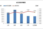 郑州服装尾货批发市场3到5元服装的秘密