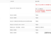 淘宝营销工具,提升销量必备策略-商家实战指南