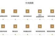 百度加盟,实现商业拓展-全方位策略解析
