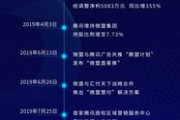 微盟的功能与服务解析-微信营销解决方案