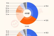 图解电影网络状态差，提升观影体验的策略