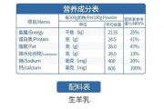 羊奶瘦身奥秘,健康减肥新选择-羊奶减肥法解析