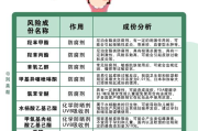 瘦身霜的危害与效果-深入了解瘦身产品真相