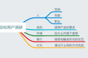 自己的产品推广策略详解-提升品牌影响力的有效途径