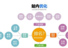佛山网站优化体验,提升用户满意度-网站优化策略解析