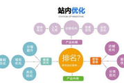 佛山网站优化体验,提升用户满意度-网站优化策略解析