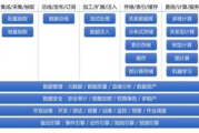 选择合适加盟平台,降低创业风险-加盟平台优势与挑战解析