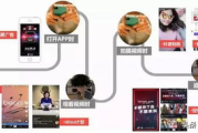 抖音信息流广告投放策略与效果优化-品牌推广新视角
