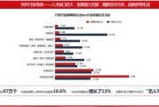 长沙软件开发,优势与挑战-行业现状与解决方案